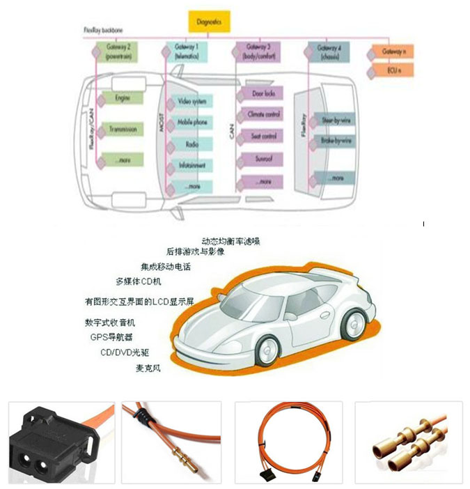 Most system